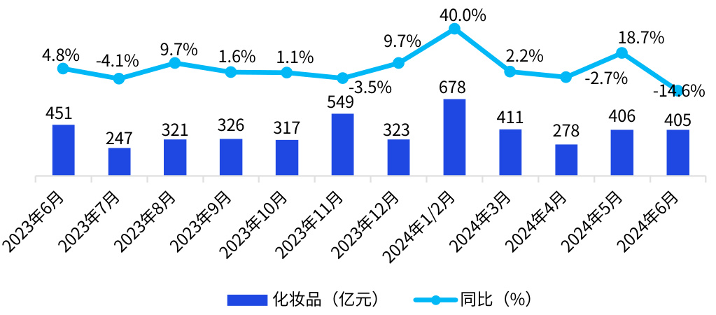 图表图片
