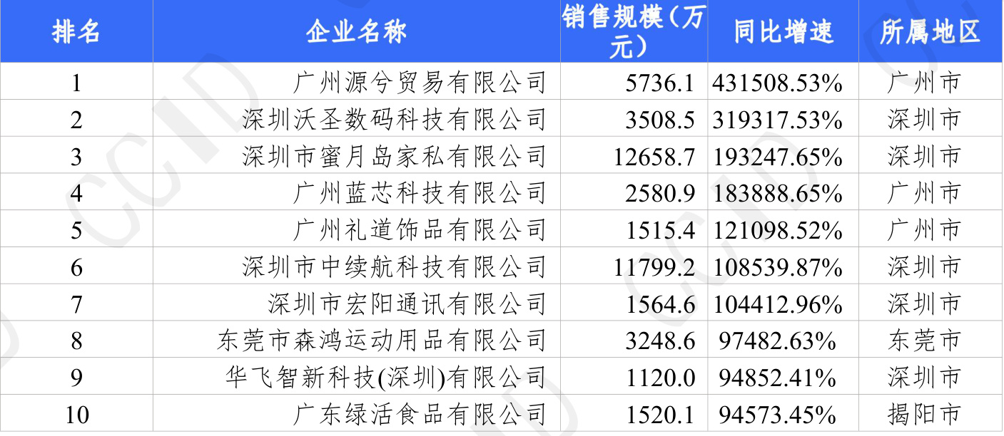 图表图片
