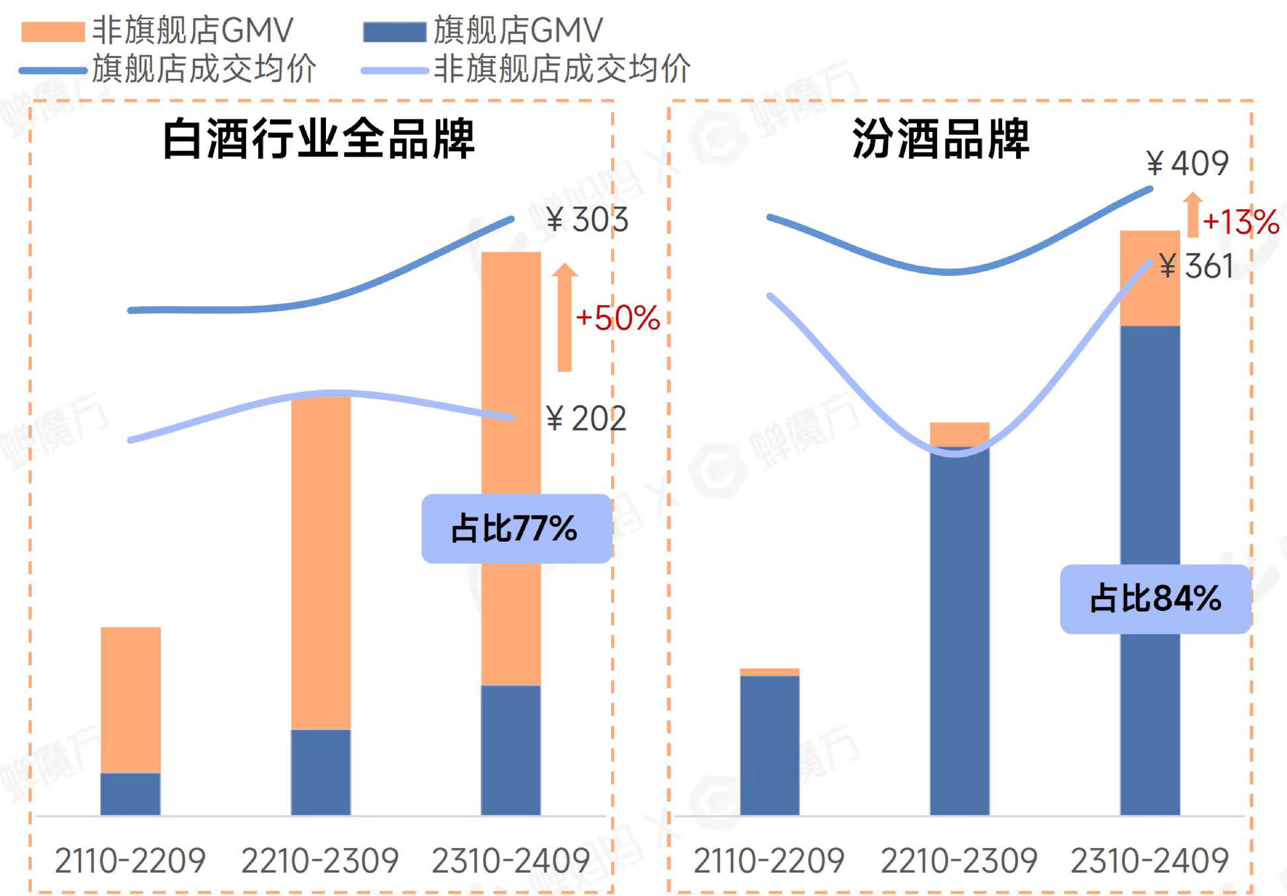 图表图片