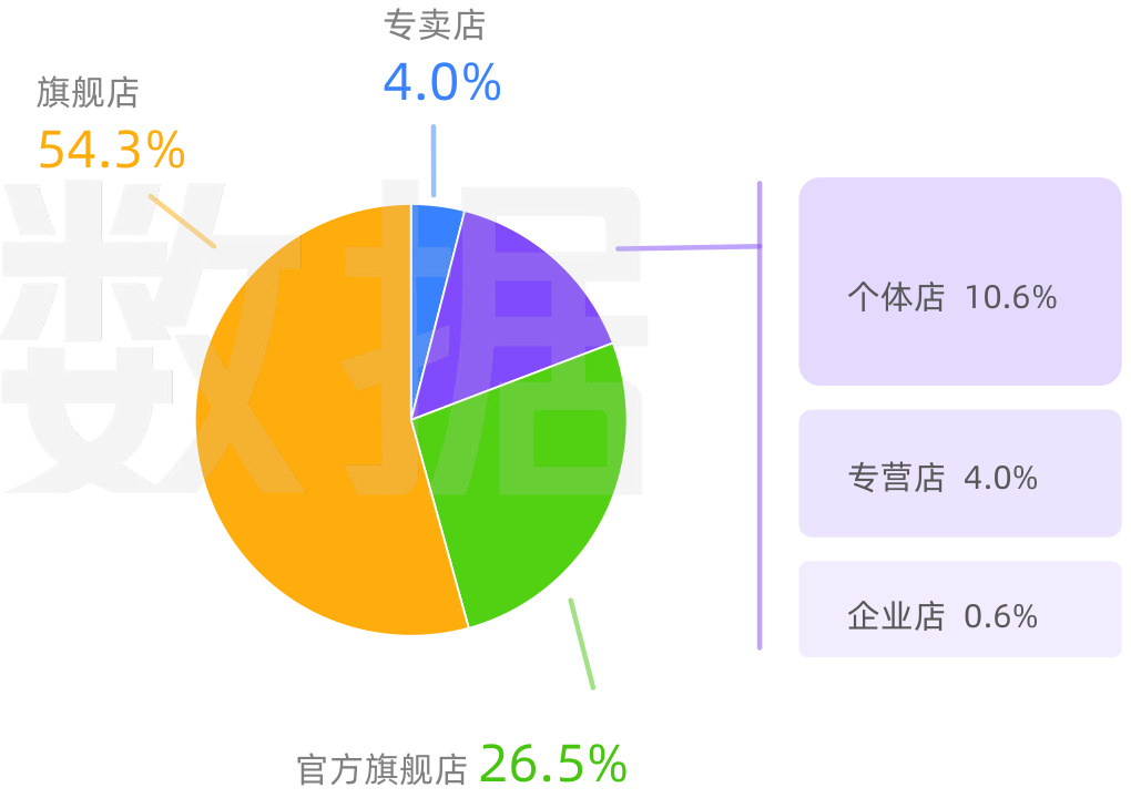 图表图片