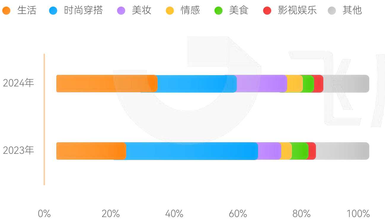 图表图片