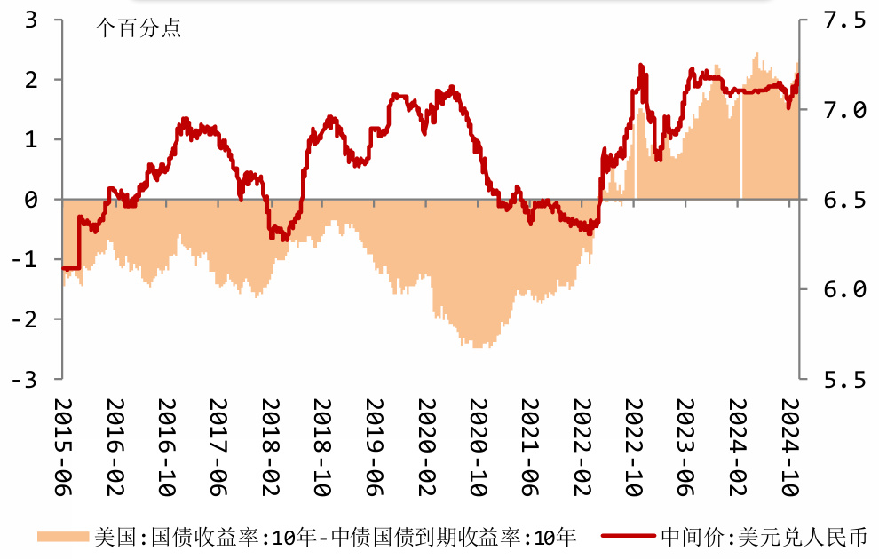 图表图片
