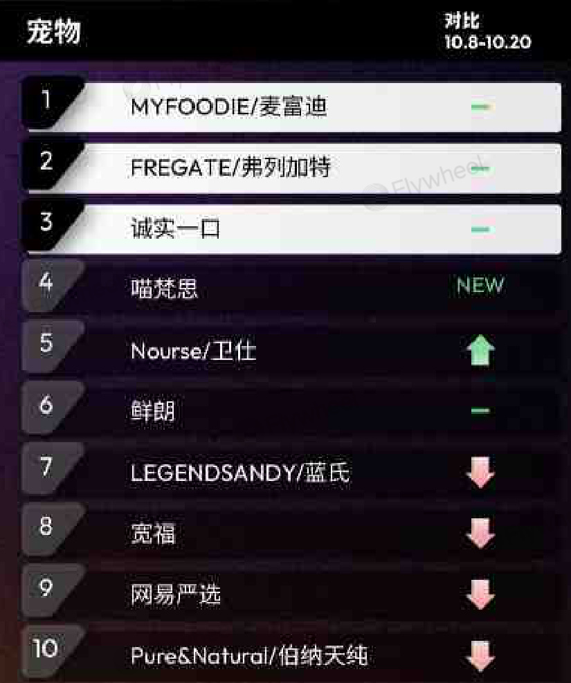 图表图片