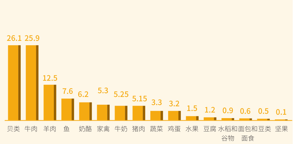 图表图片