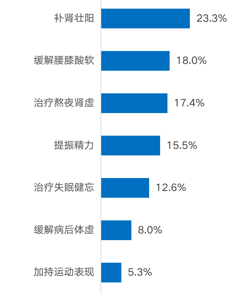 图表图片