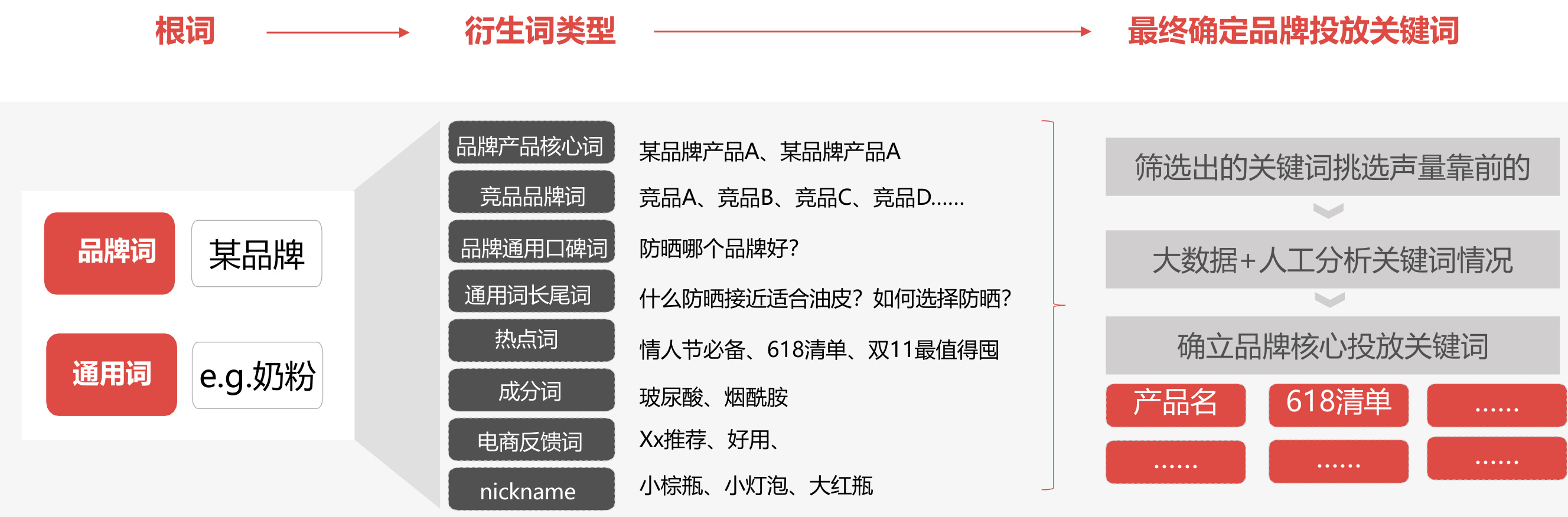 图表图片