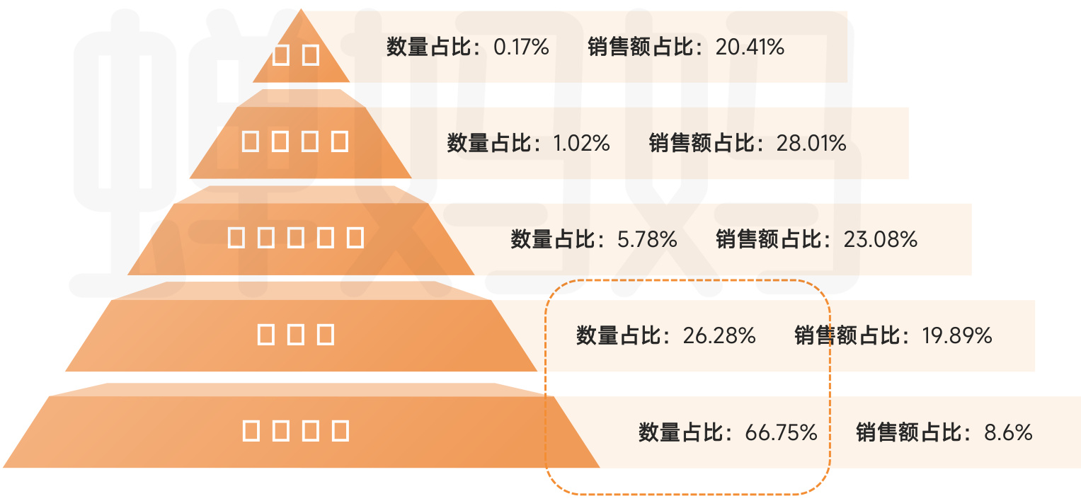图表图片