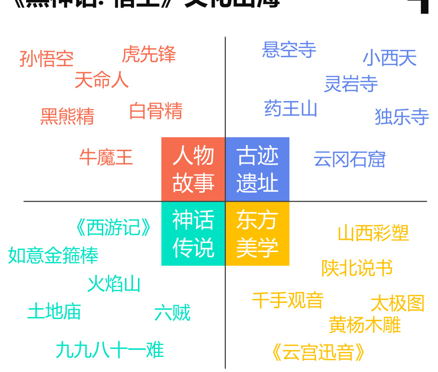 图表图片