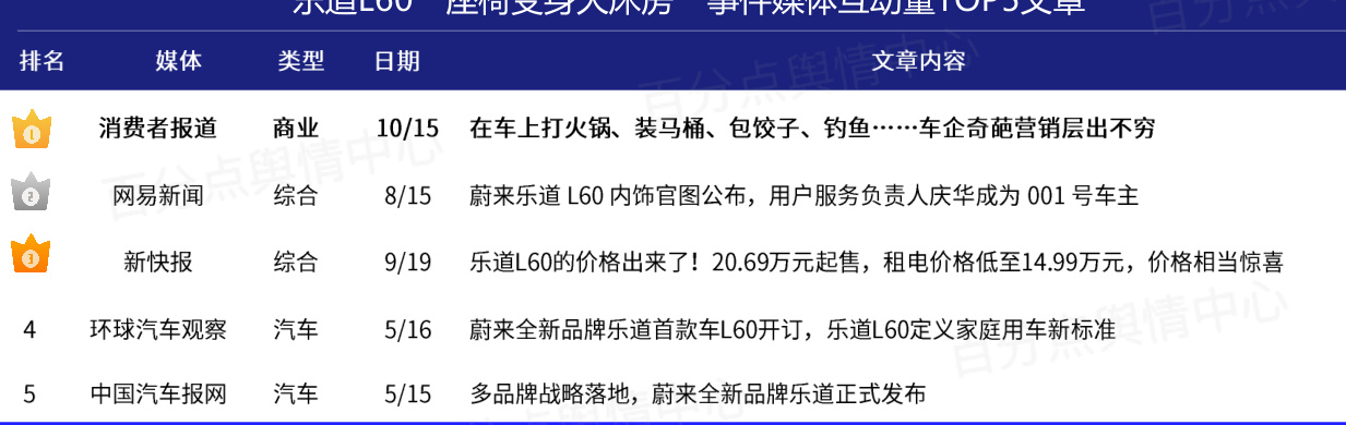 图表图片