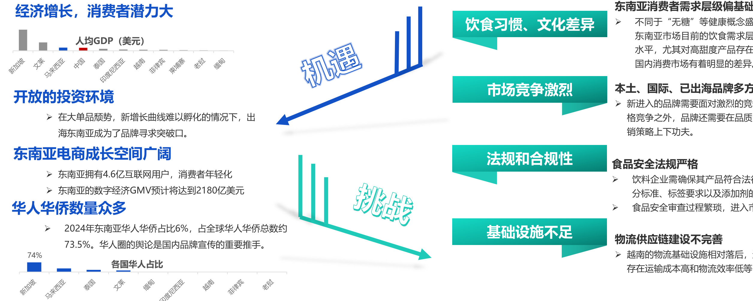 图表图片