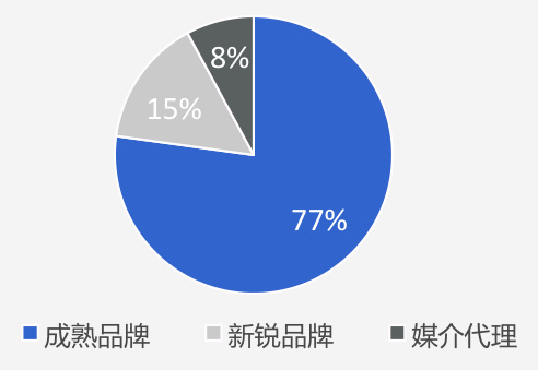 图表图片