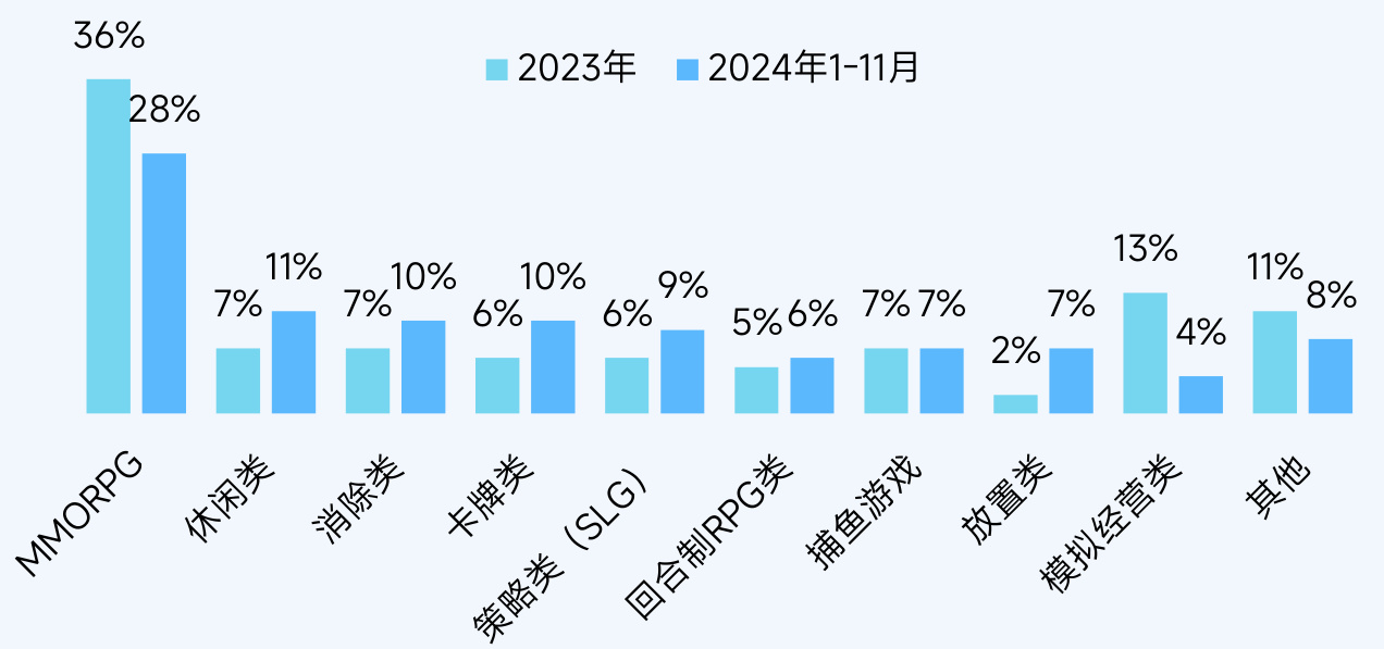 图表图片