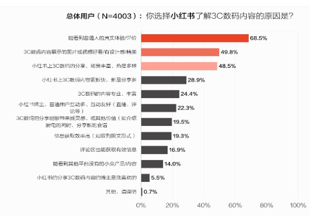 图表图片