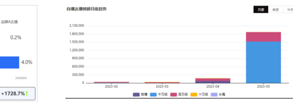 图表图片