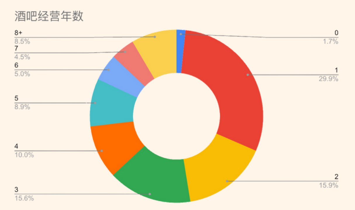 图表图片