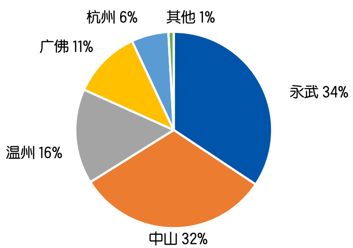 图表图片