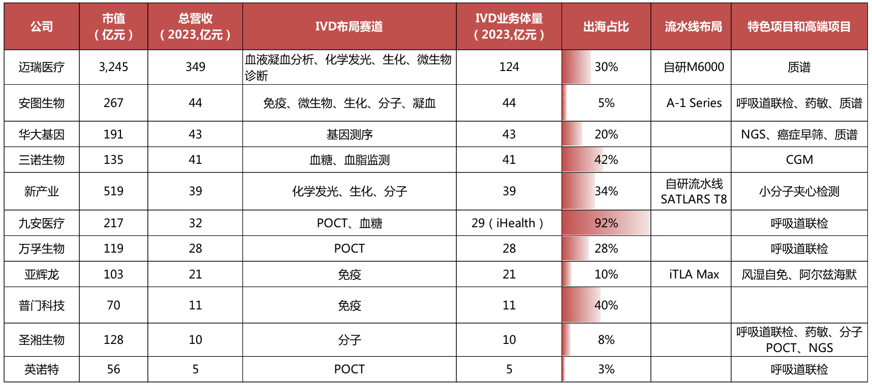 图表图片