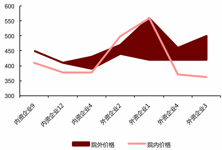 图表图片