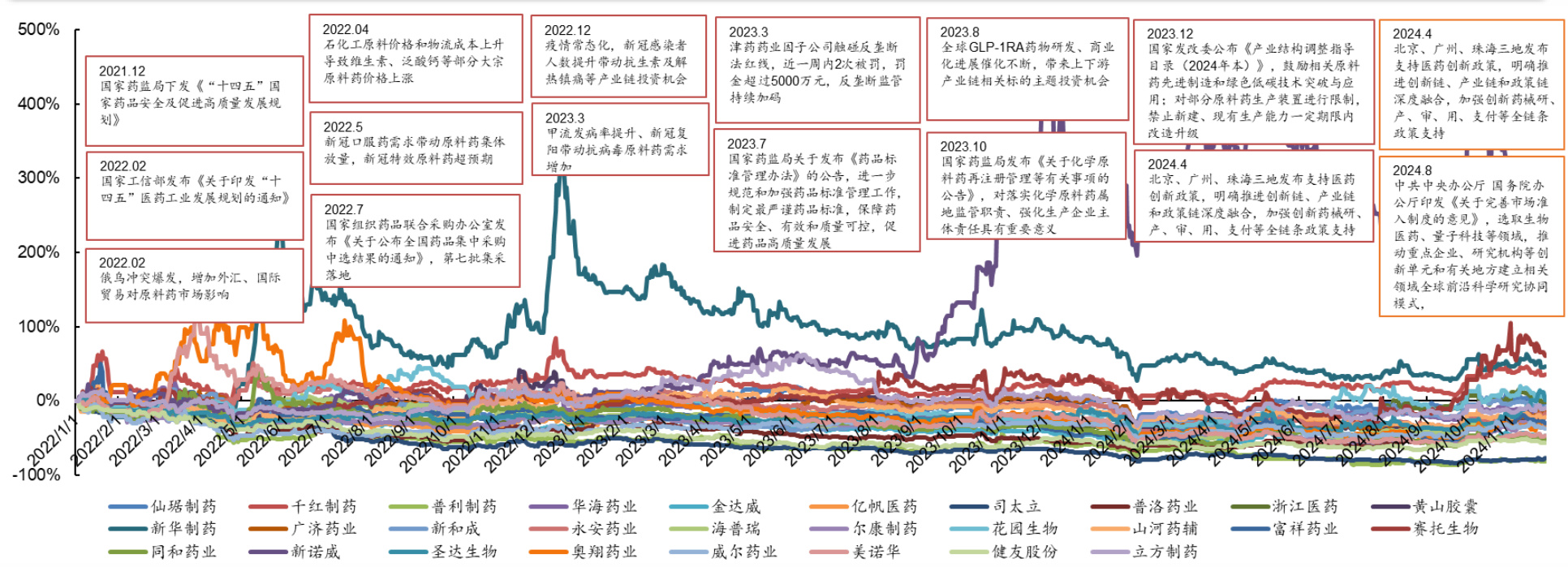 图表图片