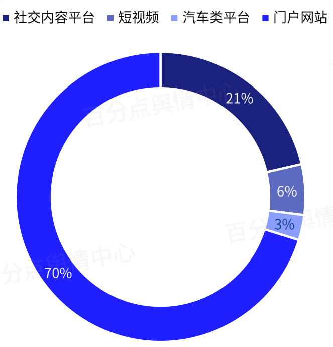图表图片