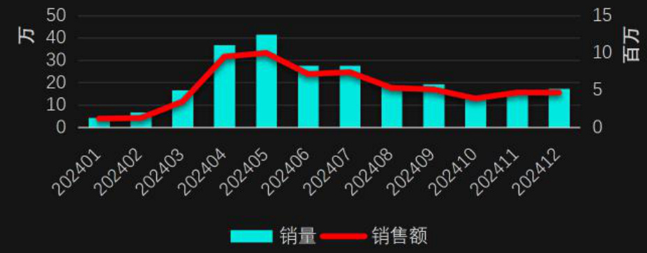 图表图片