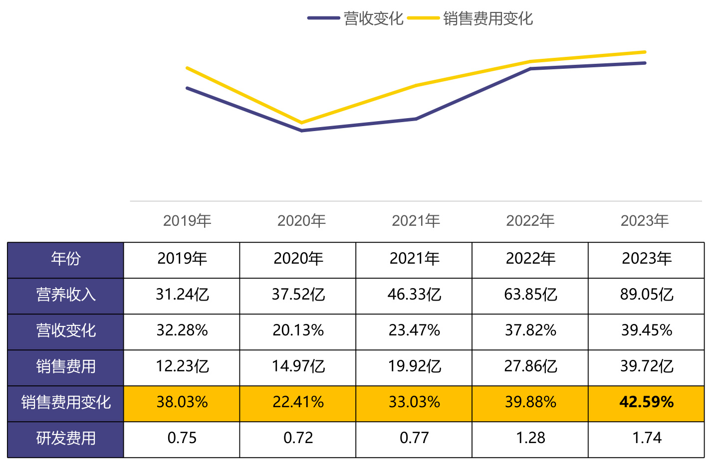 图表图片