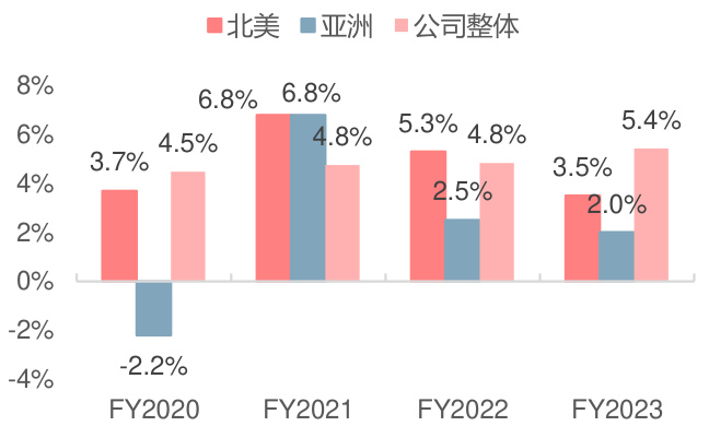 图表图片