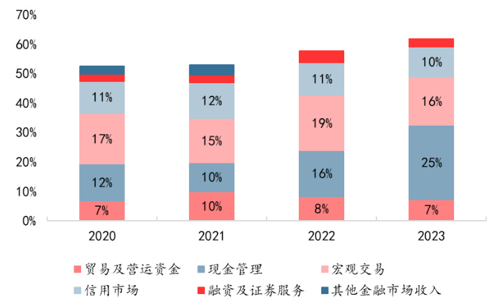 图表图片