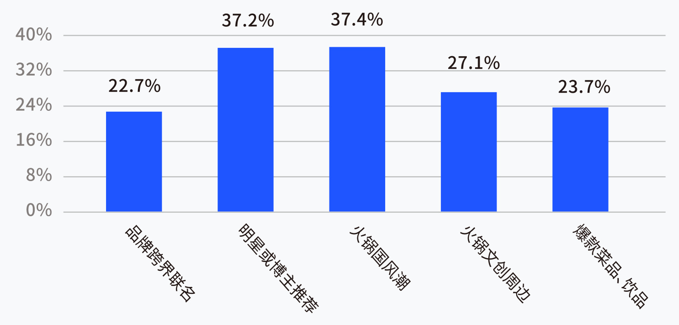 图表图片