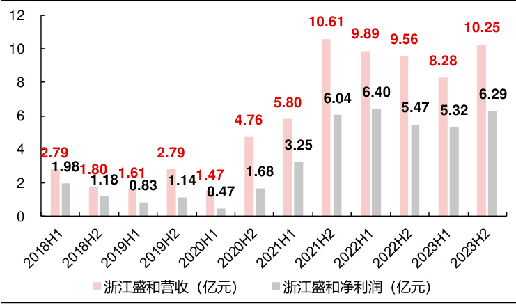 图表图片