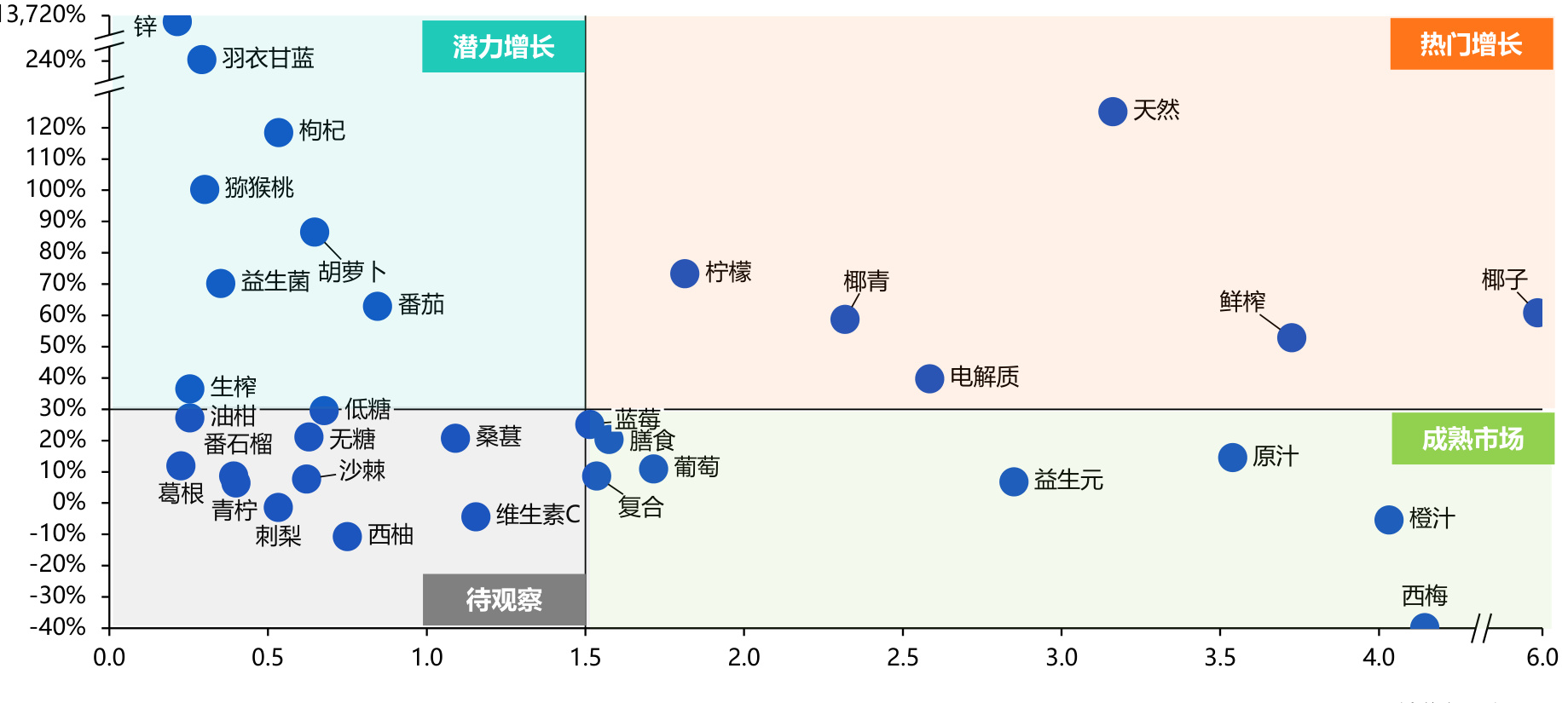 图表图片
