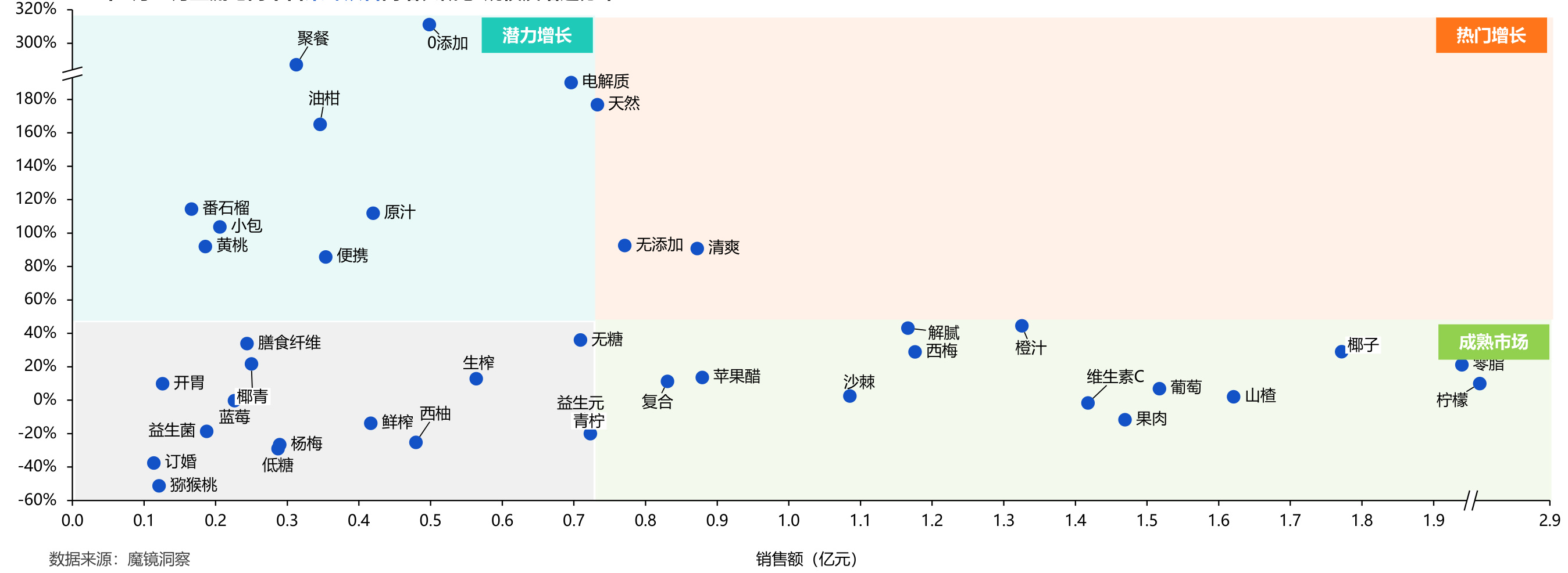 图表图片