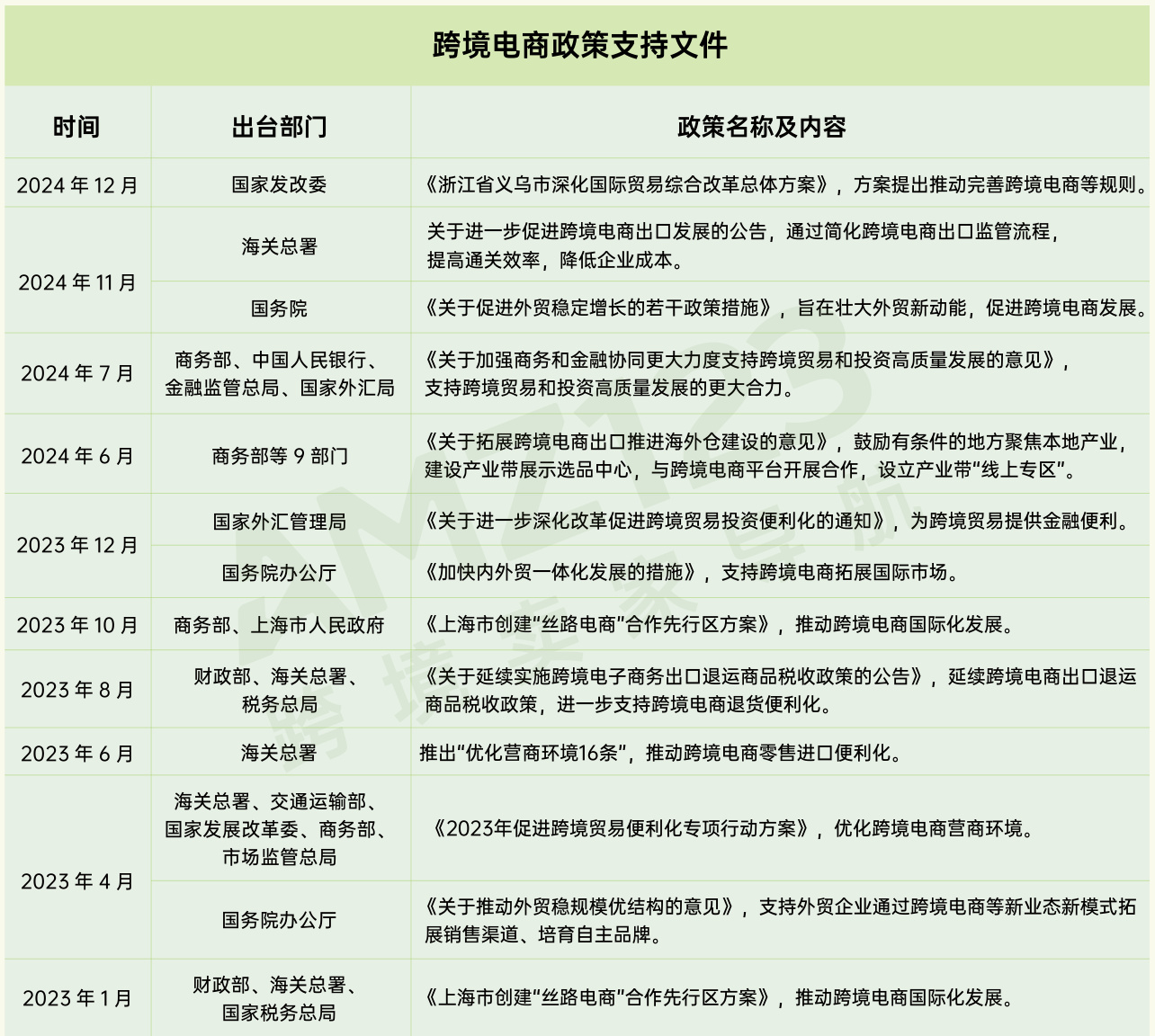 图表图片