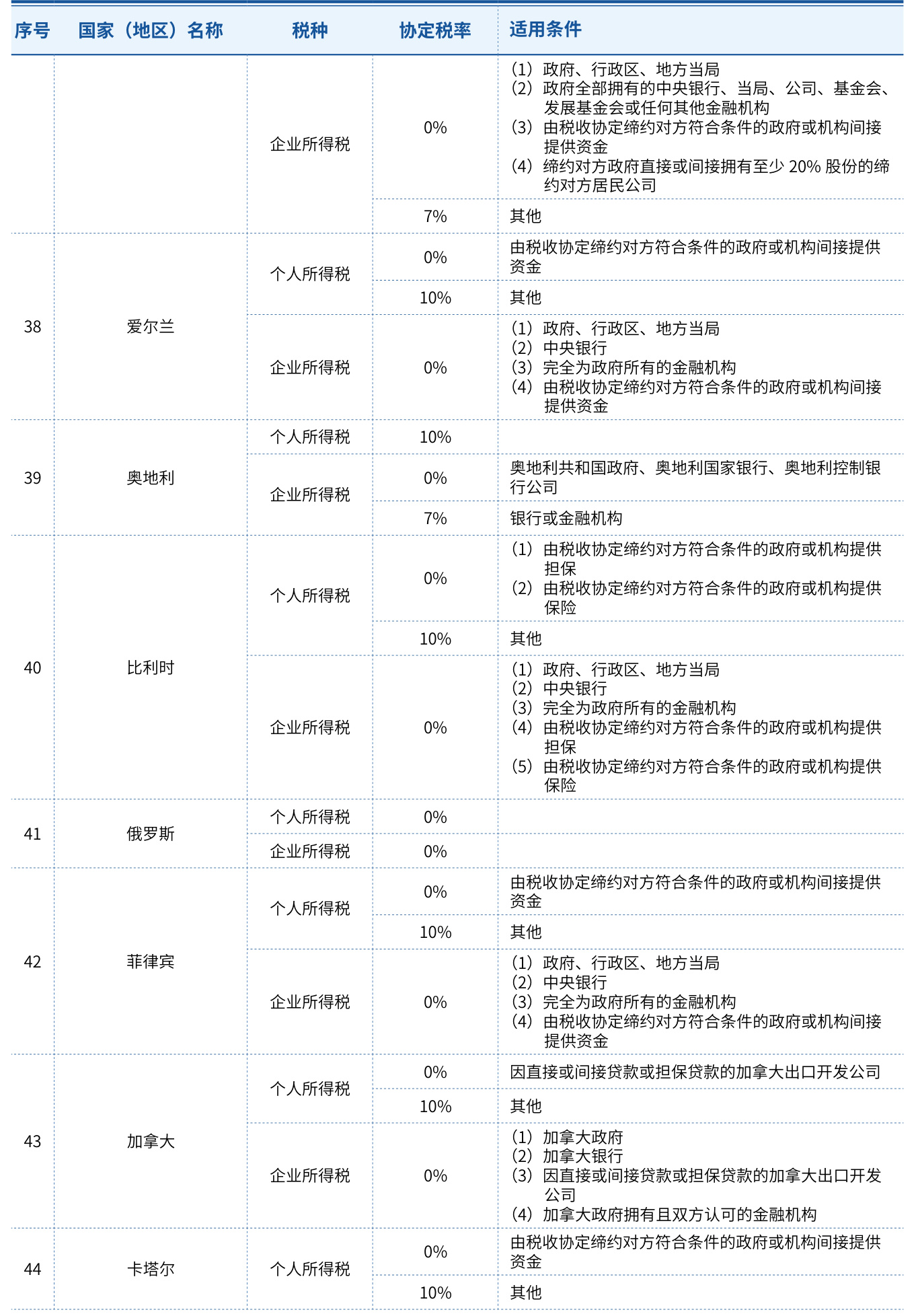图表图片