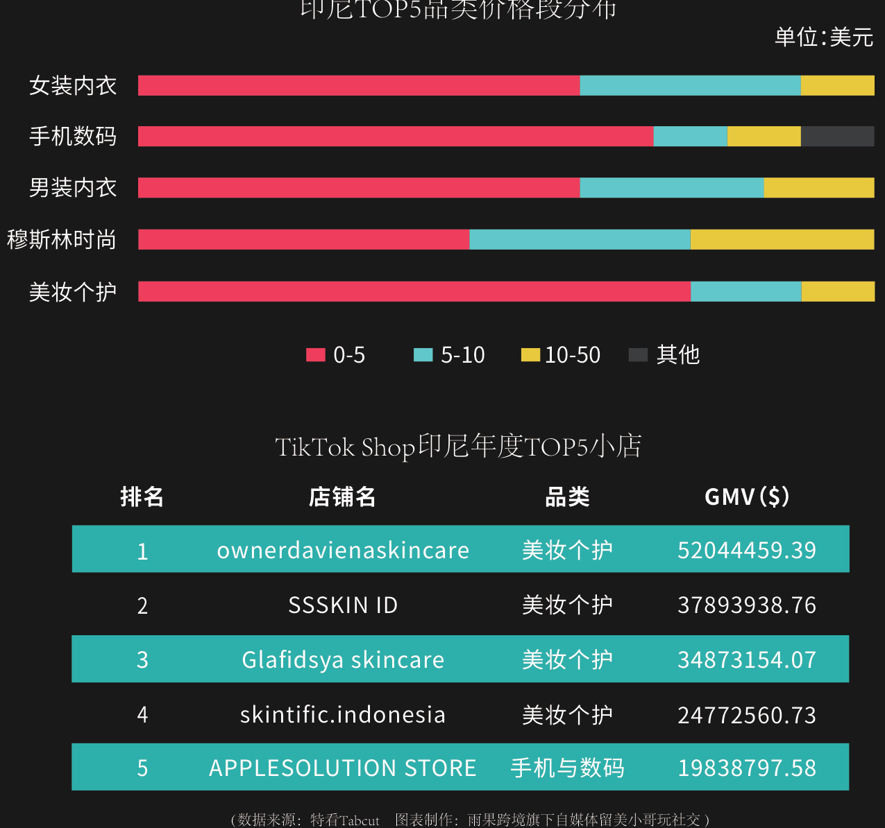 图表图片