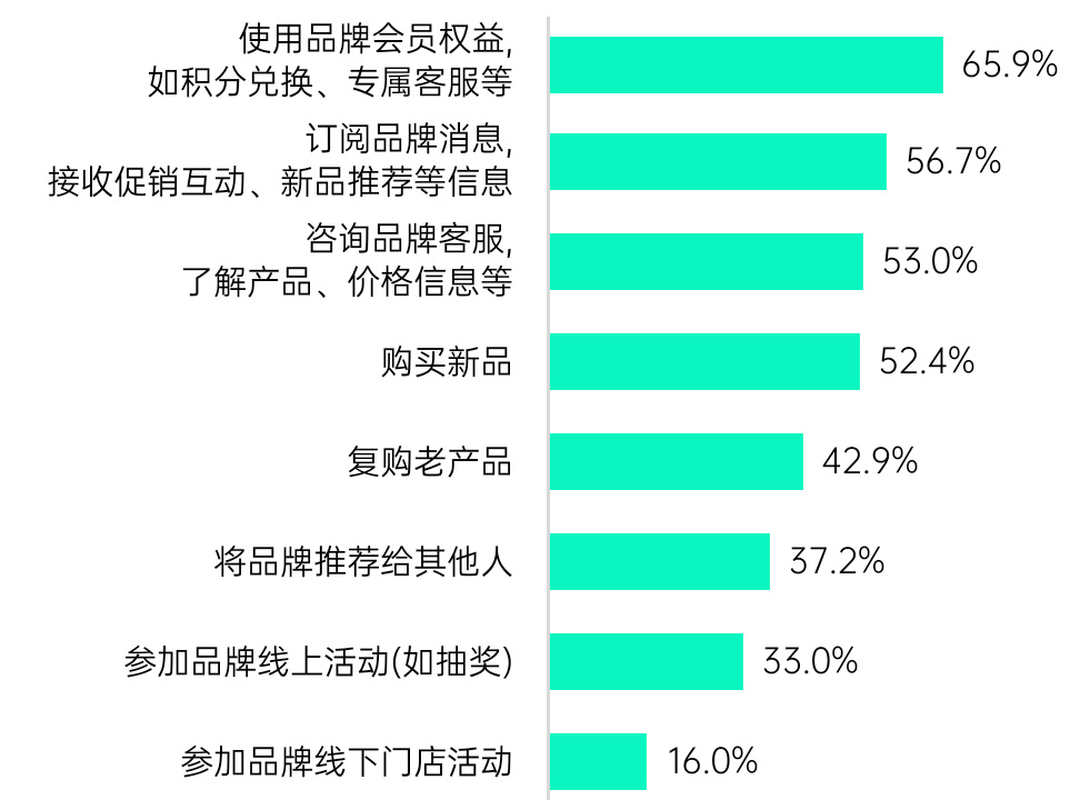 图表图片