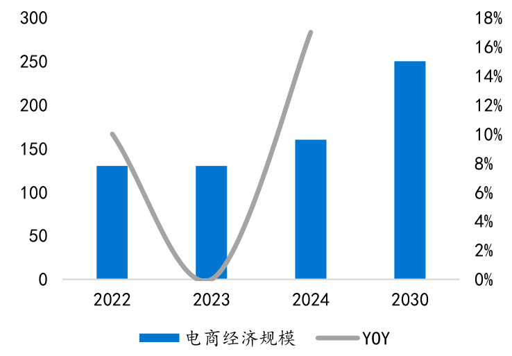 图表图片