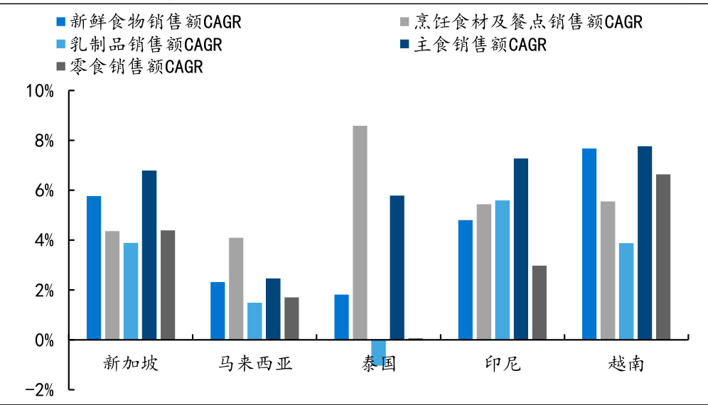 图表图片