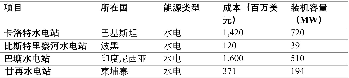 图表图片