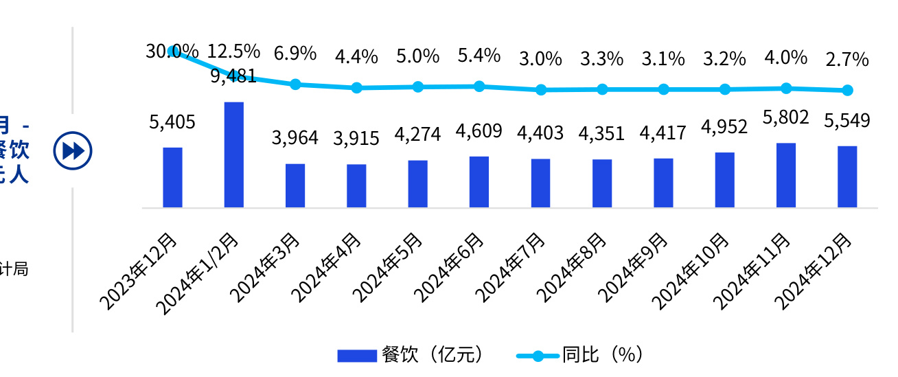 图表图片