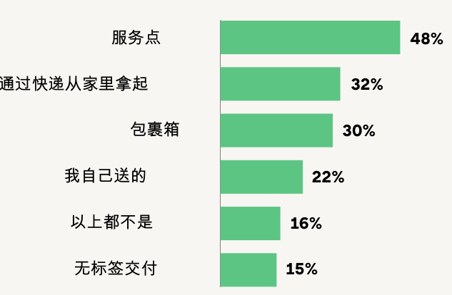图表图片