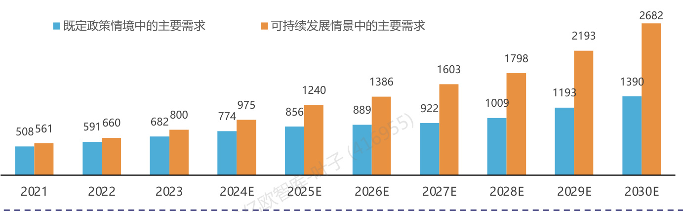 图表图片