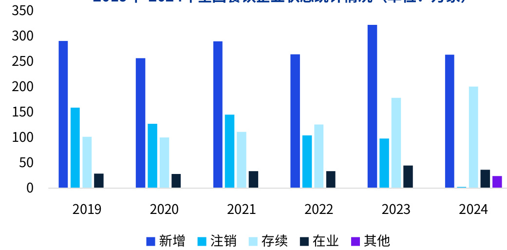 图表图片