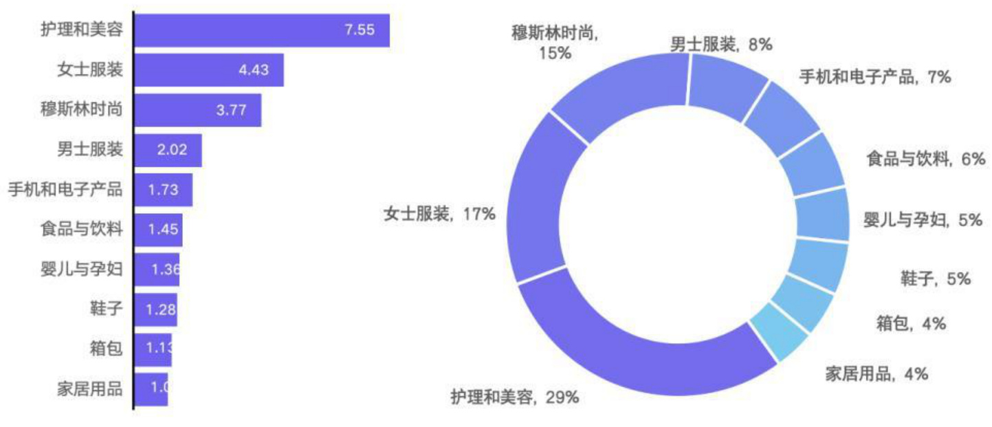 图表图片