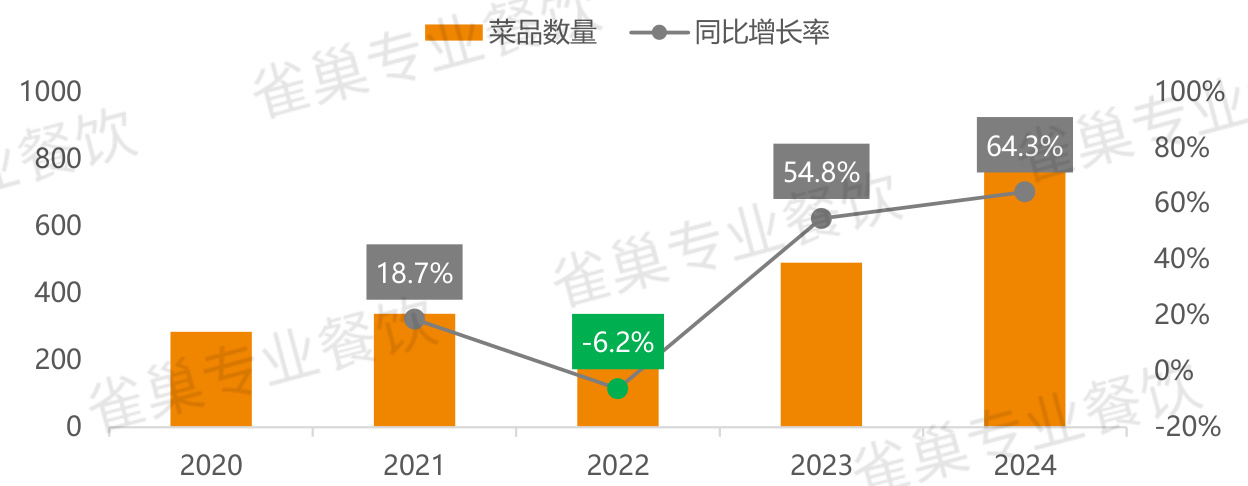 图表图片