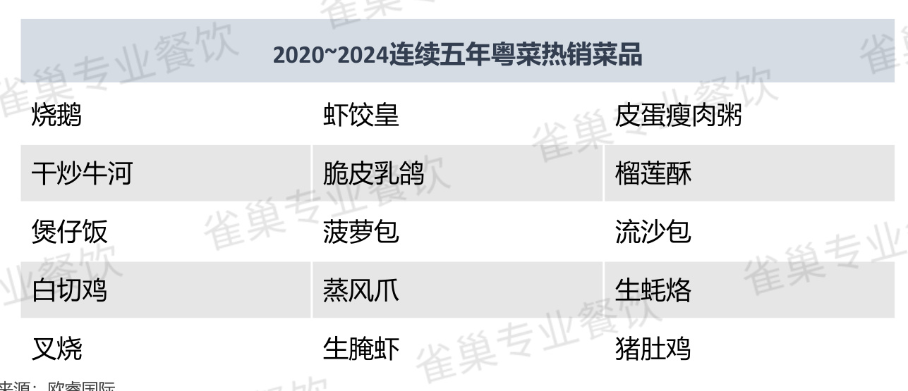图表图片