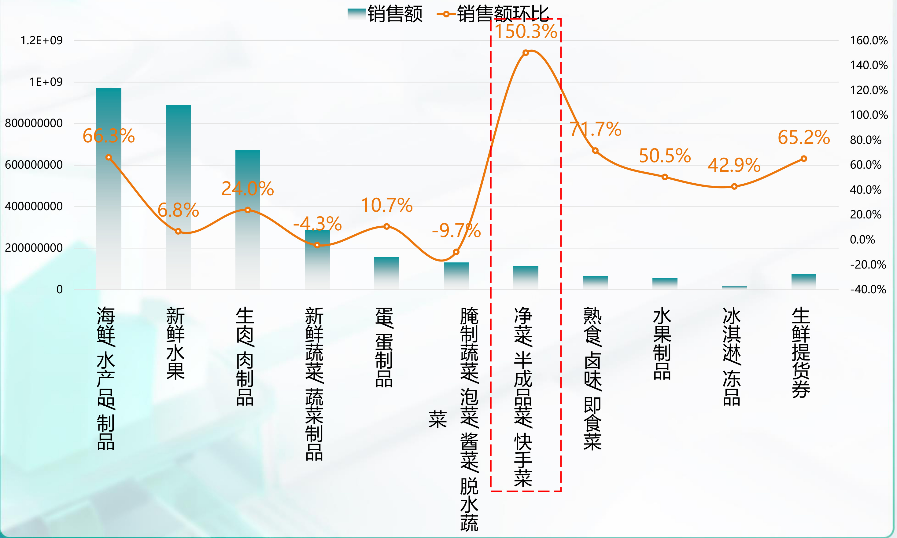 图表图片