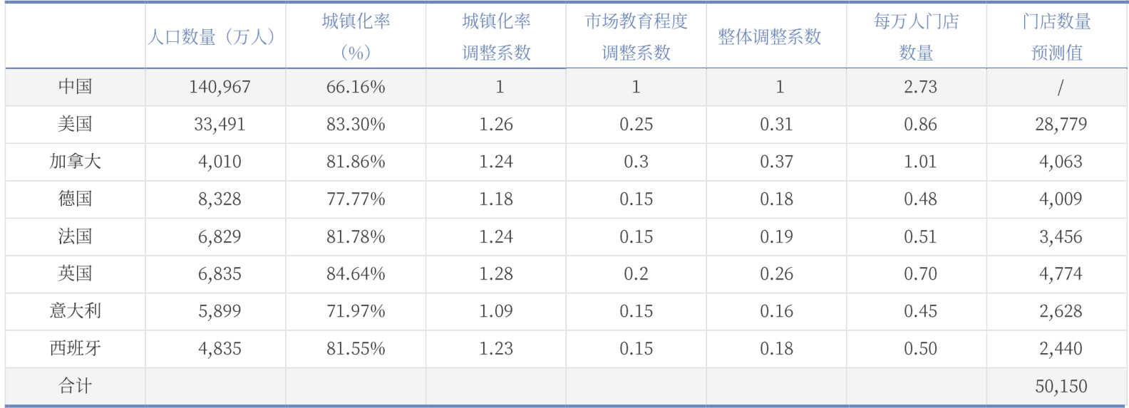 图表图片