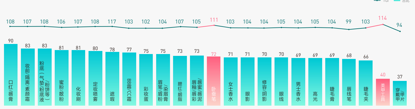 图表图片