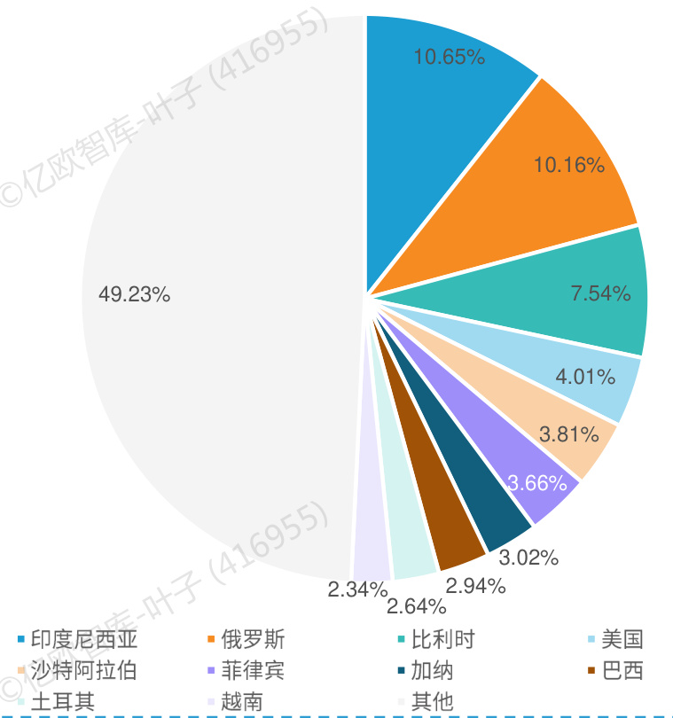 图表图片
